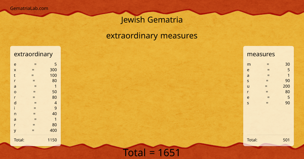 extraordinary measures in jewish Gematria